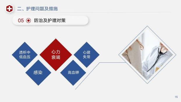 蓝红色几何风透析患者急性左心衰个案护理PPT模板6