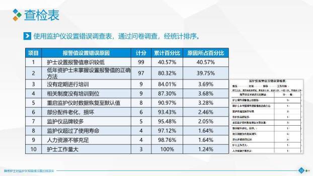 蓝绿色极简片块风降低护士对监护仪报警值设置的错误率PPT模板4