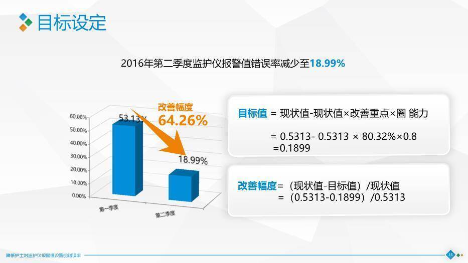蓝绿色极简片块风降低护士对监护仪报警值设置的错误率PPT模板6