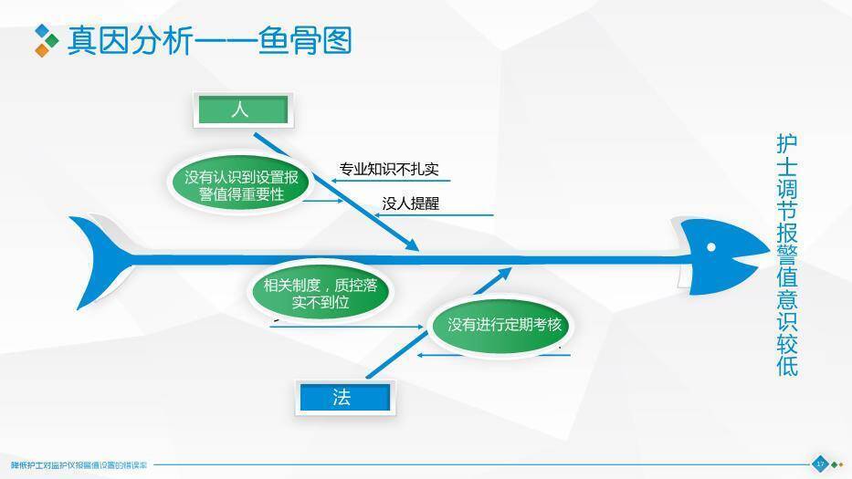 蓝绿色几何标签风降低护士对监护仪报警值设置的错误率PPT模板8