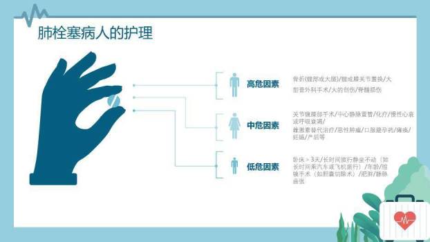 蓝色扁平插画风肺栓塞病人的护理PPT模板5
