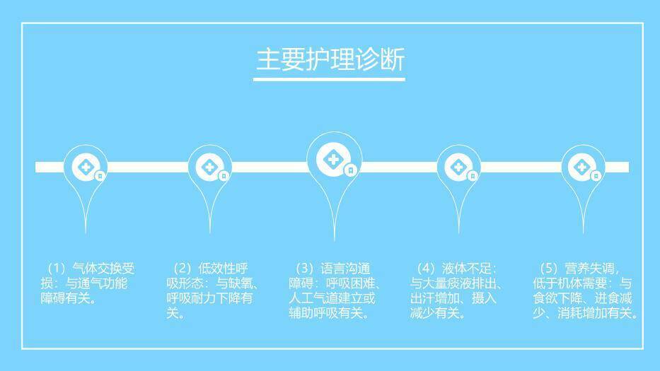 蓝色扁平医疗风呼吸衰竭病人的护理PPT模板3