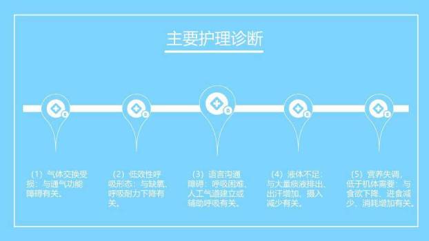 蓝色扁平医疗风呼吸衰竭病人的护理PPT模板3