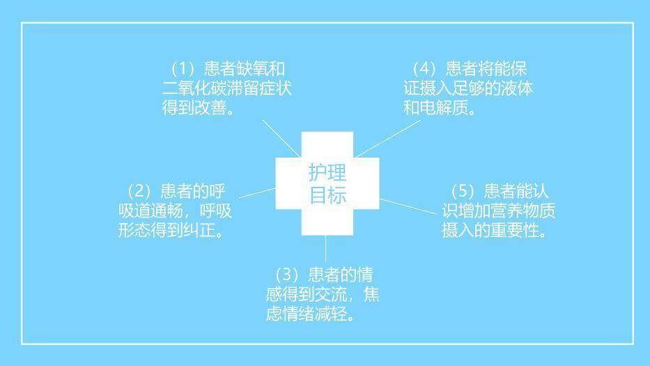 蓝色扁平医疗风呼吸衰竭病人的护理PPT模板4