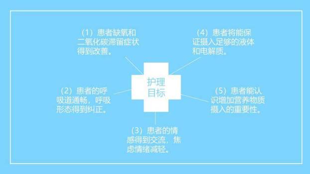 蓝色扁平医疗风呼吸衰竭病人的护理PPT模板4
