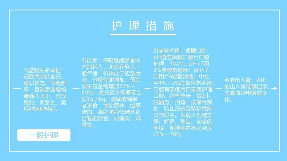 蓝色扁平医疗风呼吸衰竭病人的护理PPT模板6