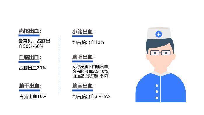 蓝色扁平医疗风神经外科个案护理查房PPT模板9