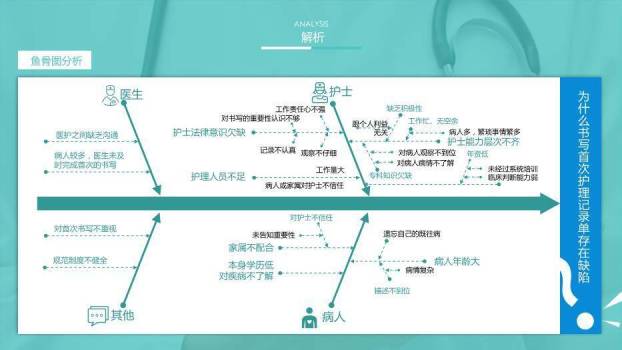 蓝色病历病情护理记录单书写的规范率PPT模板4