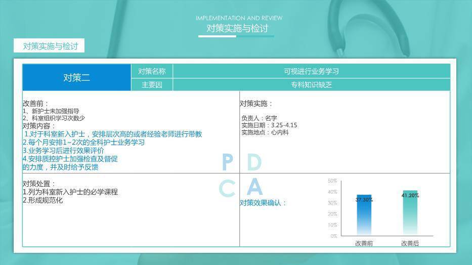 蓝色病历病情护理记录单书写的规范率PPT模板7