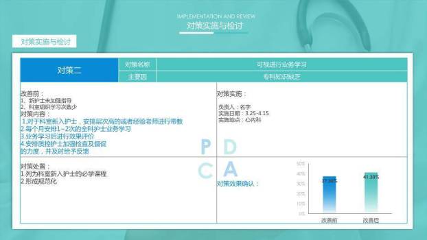 蓝色病历病情护理记录单书写的规范率PPT模板7