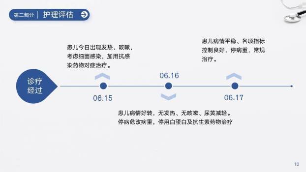 蓝色极简风护理个案PPT模板1