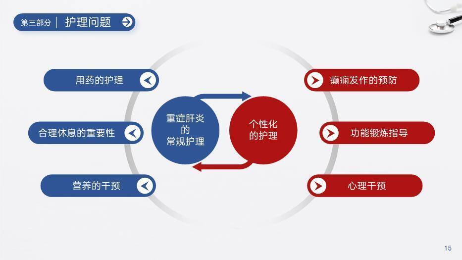 蓝色极简风护理个案PPT模板6