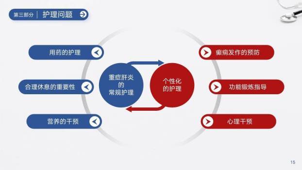 蓝色极简风护理个案PPT模板6