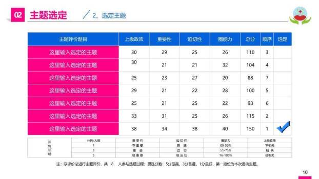 蓝色极简风品管圈答辩开题报告PPT模板1