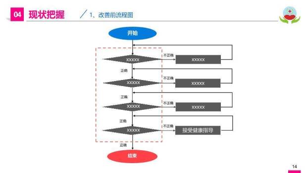 蓝色极简风品管圈答辩开题报告PPT模板5