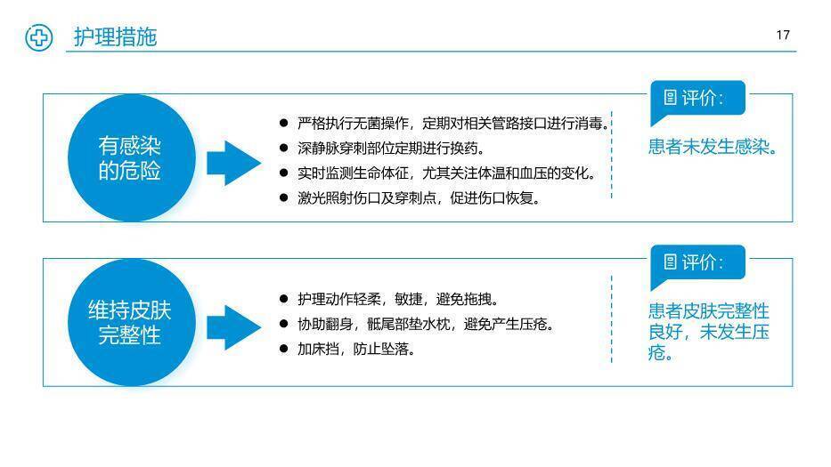 蓝色极简护理个案汇报PPT模板8