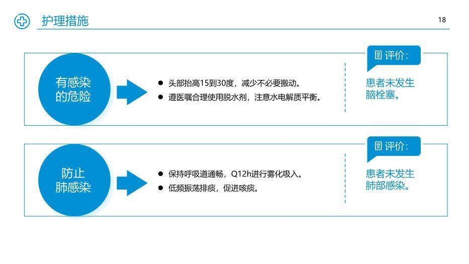 蓝色极简护理个案汇报PPT模板9