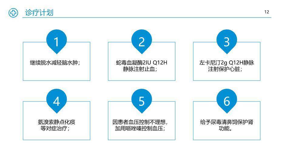 蓝色极简护理个案汇报PPT模板3