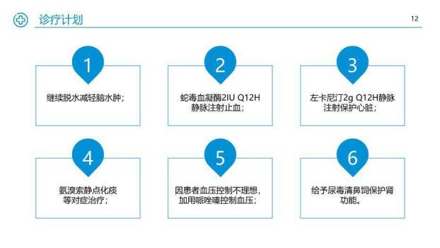蓝色极简护理个案汇报PPT模板3