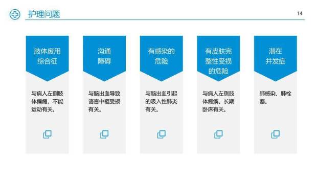 蓝色极简护理个案汇报PPT模板5