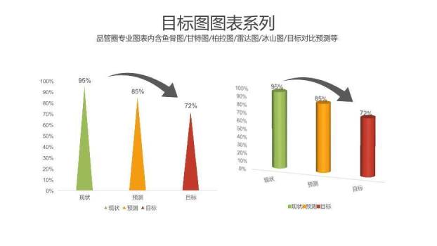 蓝色极简框线风品管圈图表PPT模板8
