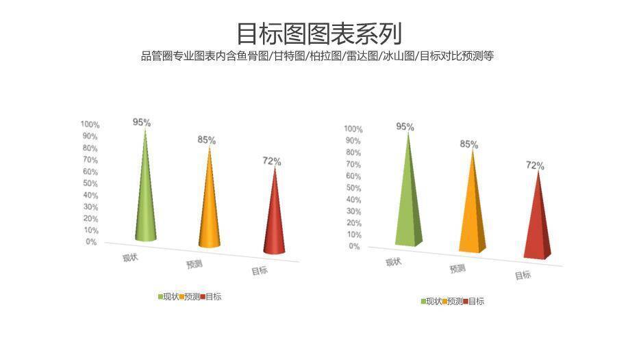 蓝色极简框线风品管圈图表PPT模板9