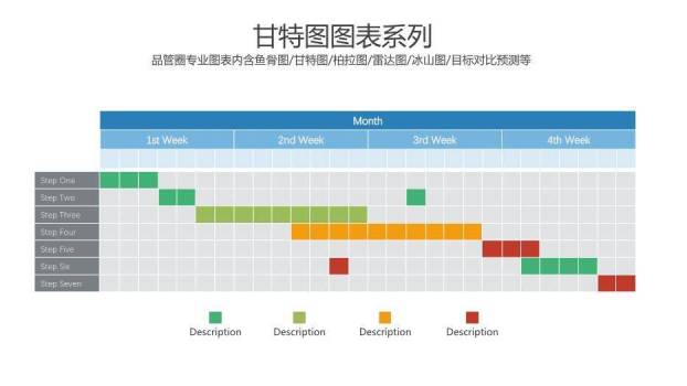 蓝色极简框线风品管圈图表PPT模板4