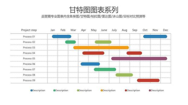 蓝色极简框线风品管圈图表PPT模板5