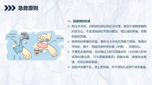 蓝色简约风烧伤患者护理查房PPT模板4