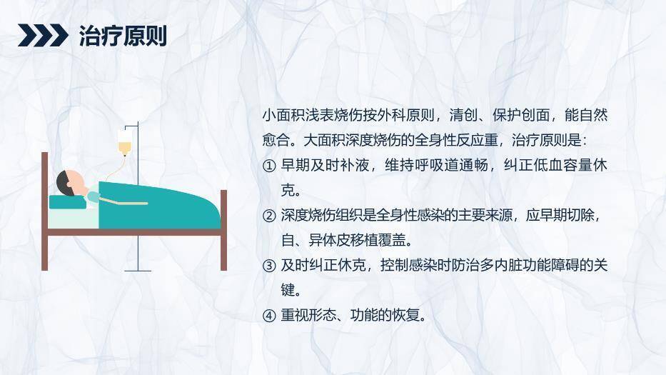 蓝色简约风烧伤患者护理查房PPT模板6