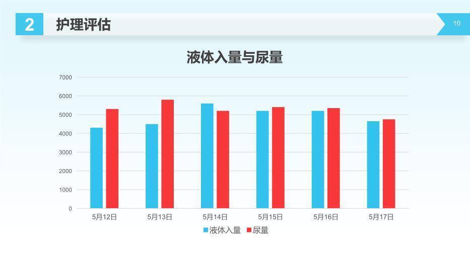 蓝色科技风护理查房PPT模板1