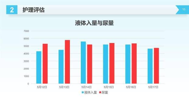 蓝色科技风护理查房PPT模板1