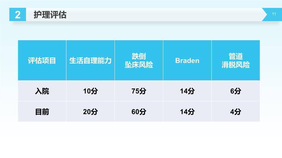 蓝色科技风护理查房PPT模板2