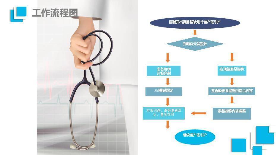 蓝色科技医疗风品管圈医疗QC通用PPT模板2