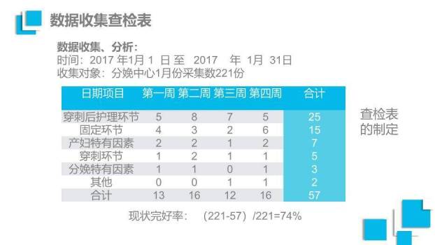 蓝色科技医疗风品管圈医疗QC通用PPT模板3
