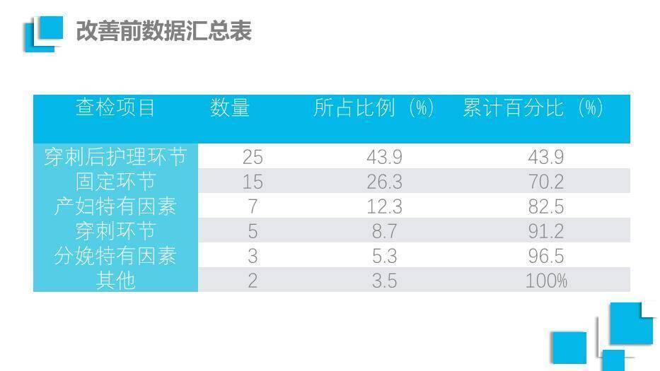 蓝色科技医疗风品管圈医疗QC通用PPT模板4