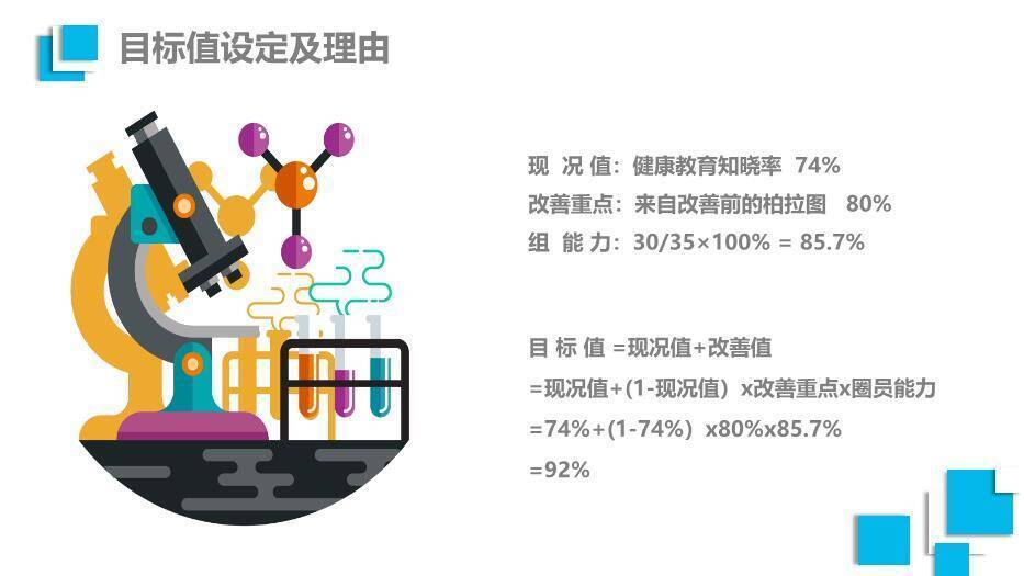 蓝色科技医疗风品管圈医疗QC通用PPT模板7