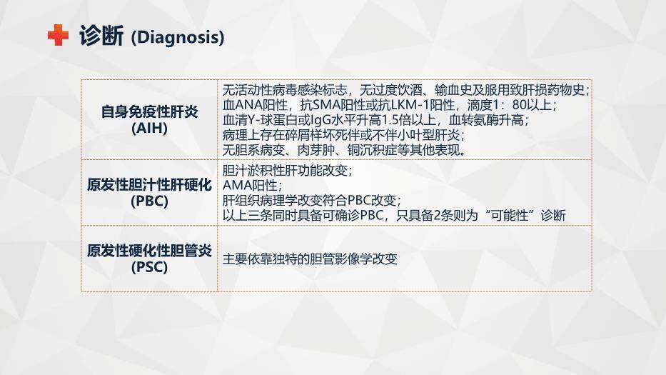 蓝色商务风自身免疫性肝病护理查房PPT模板1