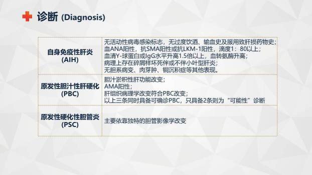 蓝色商务风自身免疫性肝病护理查房PPT模板1