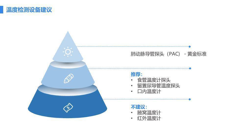 蓝色手术手术病人术中低体温的预防与护理PPT模板5
