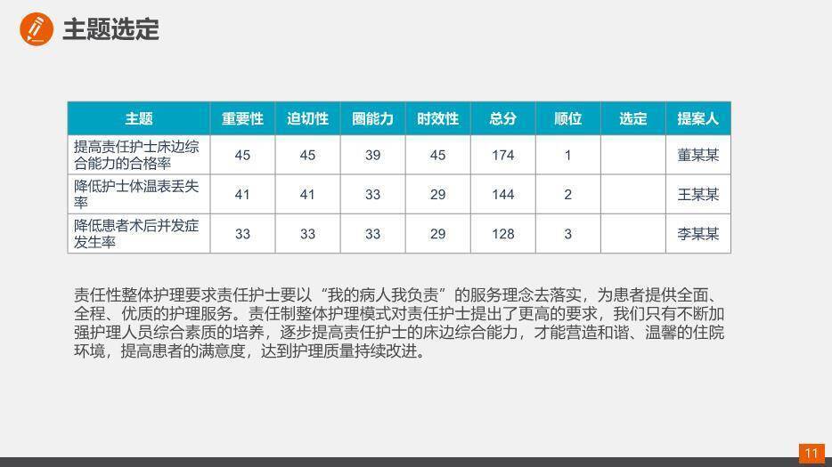蓝色唯美某某品管圈(QCC)活动成果报告PPT模板2