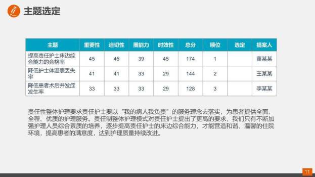 蓝色唯美某某品管圈(QCC)活动成果报告PPT模板2