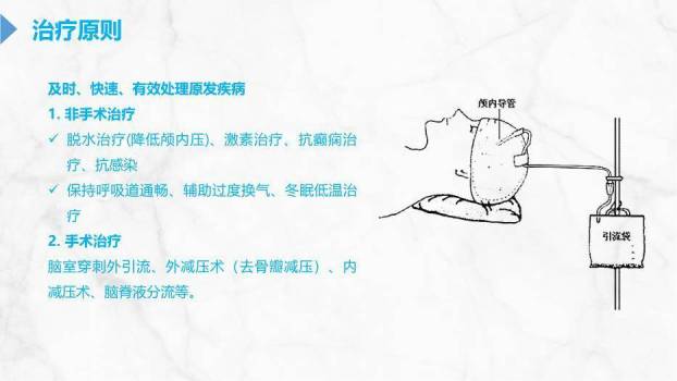 蓝色医疗插画风颅内压增高的护理PPT模板2