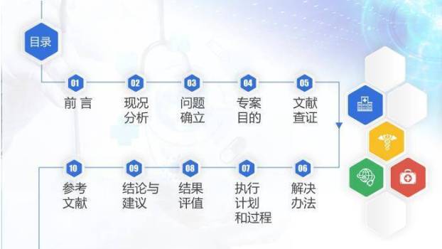 蓝色医疗风降低腹膜透析患者腹膜炎发生率之改善专案PPT模板1