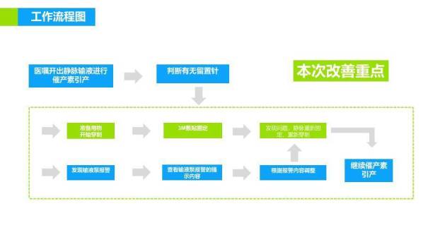蓝色医疗品管圈医疗QC模版PPT模板2