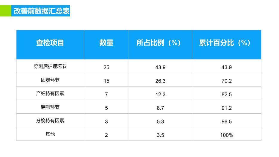 蓝色医疗品管圈医疗QC模版PPT模板4