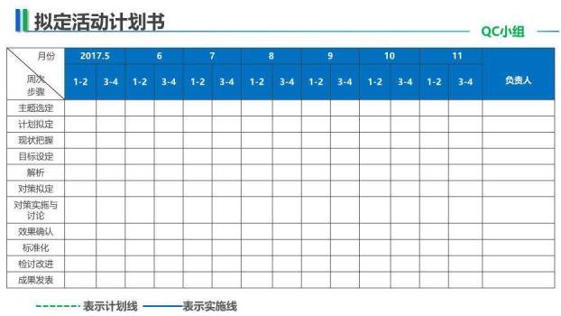 蓝色医疗医院医疗手术QC品管圈通用模板PPT模板8