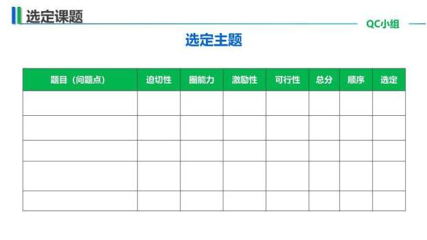 蓝色医疗医院医疗手术QC品管圈通用模板PPT模板5