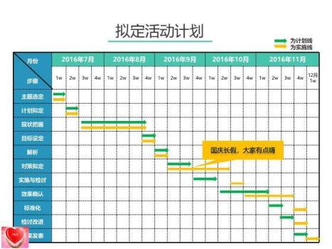 蓝色真实案例普内科P&N成果汇报PPT模板2
