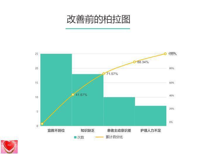 蓝色真实案例普内科P&N成果汇报PPT模板5